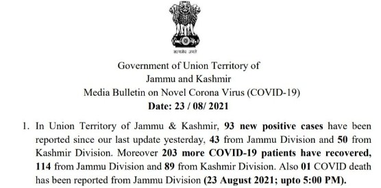 J&K reports 93 new COVID-19 cases and 01 deaths in the last 24 hours